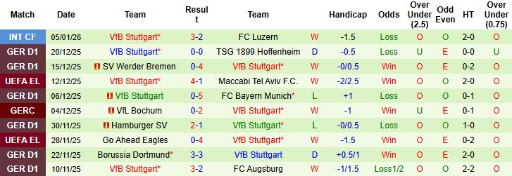 Nhận định Leverkusen vs Stuttgart 0h30 ngày 11/01: Tin vào chủ nhà - Ảnh 2