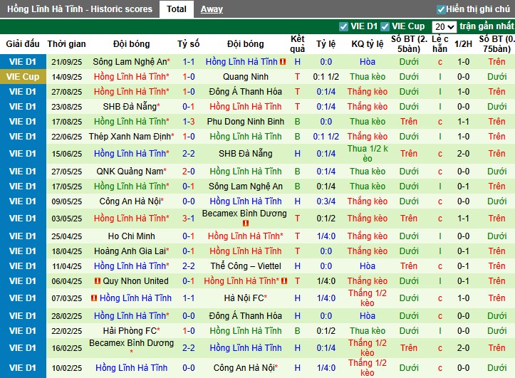 Nhận định Thể Công Viettel vs Hà Tĩnh, 19h15 ngày 28/09: Vùi dập đối thủ - Ảnh 4