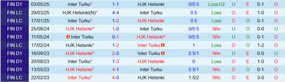 Nhận định, Soi kèo HJK Helsinki vs Inter Turku, 23h00 ngày 4/8: Cầm chân nhau - Ảnh 3