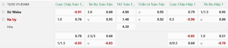 Nhật định phạt góc Xứ Wales vs Na Uy, 01h45 ngày 2/10 - Ảnh 2