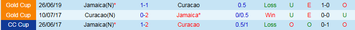 Nhận định Curacao vs Jamaica 6h00 ngày 11/10: Xây chắc ngôi đầu - Ảnh 4