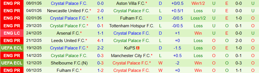 Nhận định Macclesfield Town vs Crystal Palace, 19h15 ngày 10/1: Thắng vừa đủ - Ảnh 1