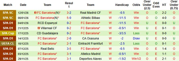 Nhận định Racing Santander vs Barcelona 03h00 ngày 16/01 - Ảnh 2