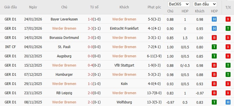 Nhật định phạt góc Werder Bremen vs Hoffenheim, 2h30 ngày 28/01 - Ảnh 4