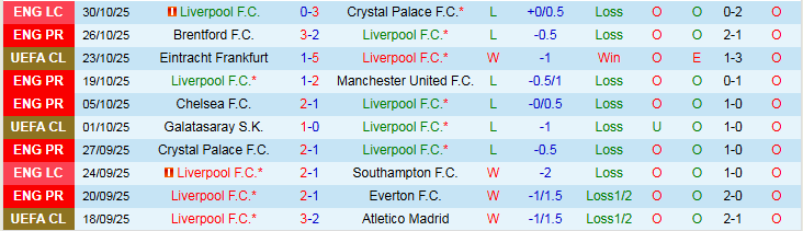 Nhận định Liverpool vs Aston Villa 3h00 ngày 2/11: Chưa thể trở lại - Ảnh 2