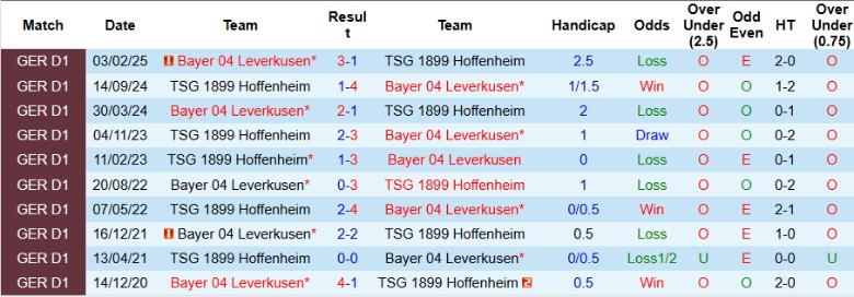 Nhận định Leverkusen vs Hoffenheim, 20h30 ngày 23/8: Khởi đầu suôn sẻ - Ảnh 2