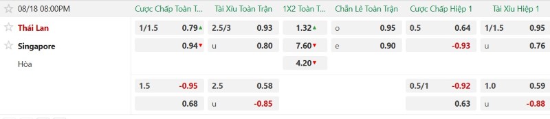 Nhật định phạt góc Thái Lan vs Singapore, 20h00 ngày 18/8 - Ảnh 2