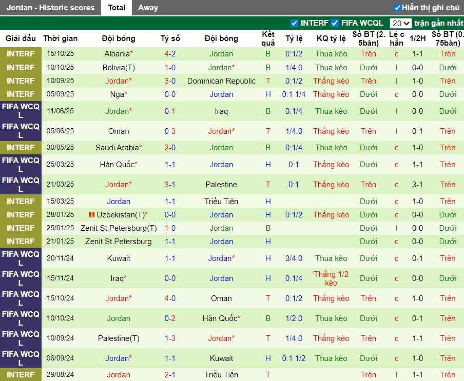 Nhận định Tunisia vs Jordan, 0h30 ngày 15/11: Đôi công hấp dẫn - Ảnh 3