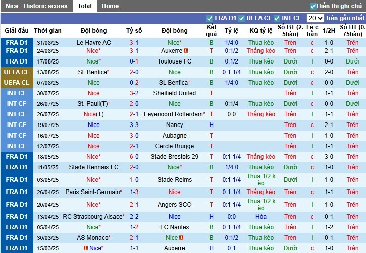 Nhận định Nice vs Nantes, 22h ngày 13/09: Thế trận khó đoán - Ảnh 3