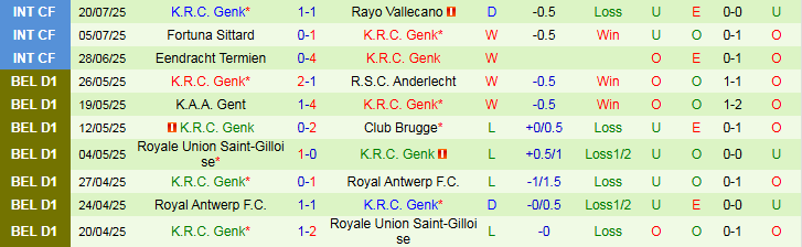 Nhận định, Soi kèo Club Brugge vs Genk 23h30 ngày 27/7: Ba điểm cho chủ nhà - Ảnh 3