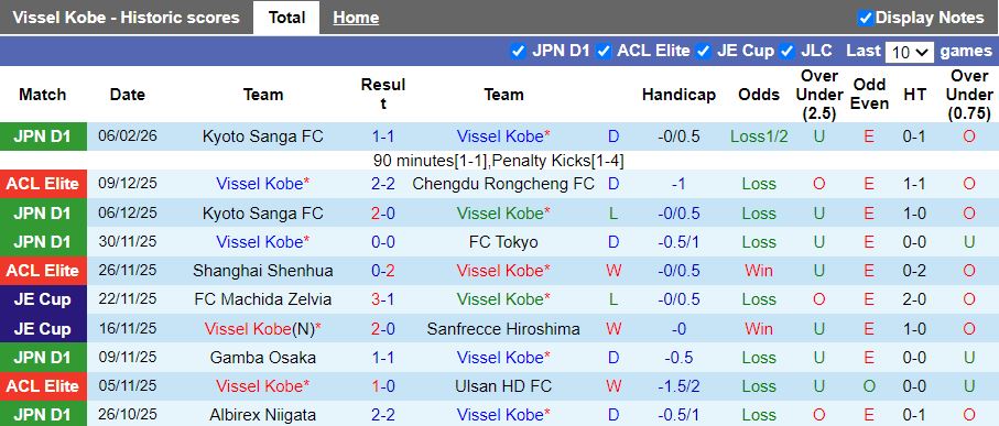 Nhận định Vissel Kobe vs FC Seoul 17h00 ngày 10/2: Sức mạnh đội đầu bảng - Ảnh 2