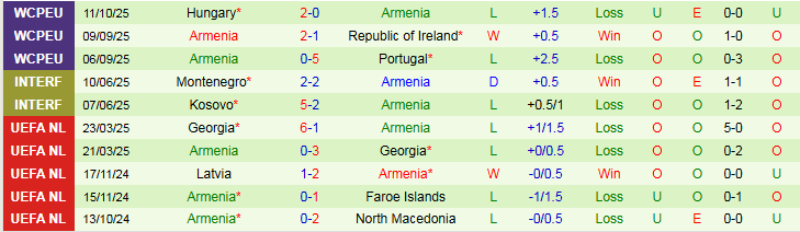 Nhận định CH Ailen vs Armenia 1h45 ngày 15/10: Thêm một lần đau - Ảnh 3