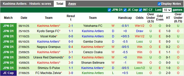 Nhận định Tokyo Verdy vs Kashima Antlers 12h00 ngày 30/11: Không được sảy chân - Ảnh 3