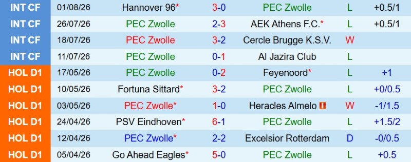 Nhật định phạt góc PEC Zwolle vs Ajax, 19h30 ngày 9/8 - Ảnh 3