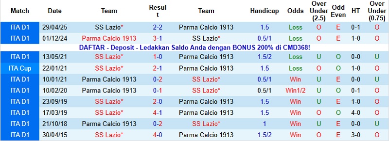 Nhận định Parma vs Lazio 0h00 ngày 14/12: xxx - Ảnh 2