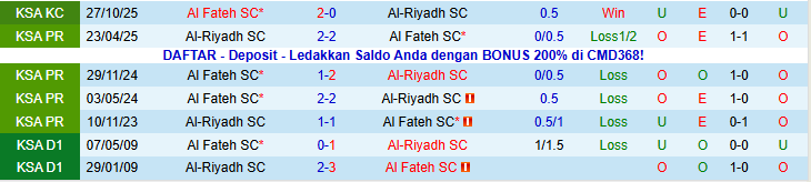 Nhận định Al Fateh vs Al-Riyadh 0h30 ngày 14/1: Nối dài mạch thắng - Ảnh 4