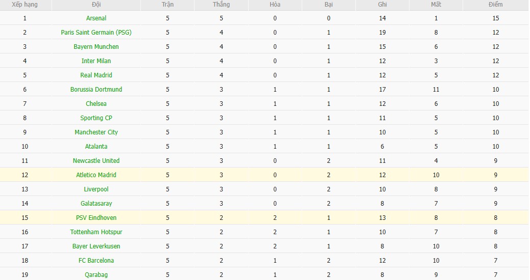 Nhật định phạt góc PSV Eindhoven vs Atletico Madrid, 3h ngày 10/12 - Ảnh 7
