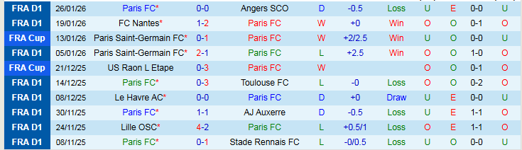 Nhận định Paris vs Marseille 23h00 ngày 31/1: Tìm lại niềm vui - Ảnh 2