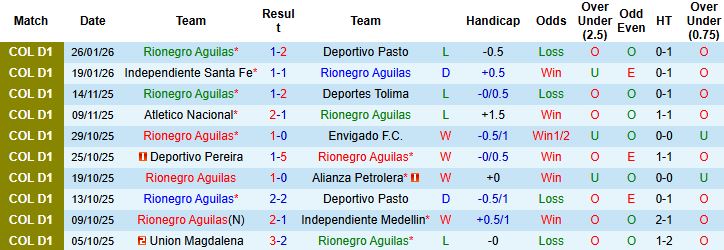 Nhận định Rionegro Aguilas vs Deportivo Cali 4h ngày 30/1: Bất phân thắng bại - Ảnh 3