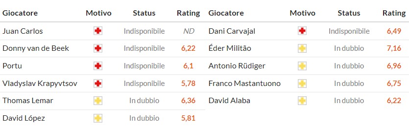 Nhật định phạt góc Girona vs Real Madrid, 3h ngày 01/12 - Ảnh 2