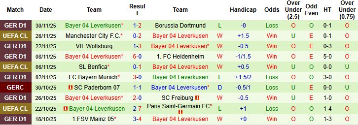 Nhận định Dortmund vs Leverkusen 03h00 ngày 02/12: Bổn cũ soạn lại - Ảnh 2