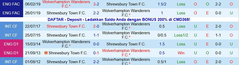 Nhận định Wolves vs Shrewsbury Town, 19h15 ngày 10/1: 'Bầy sói' tiếp tục bay - Ảnh 3