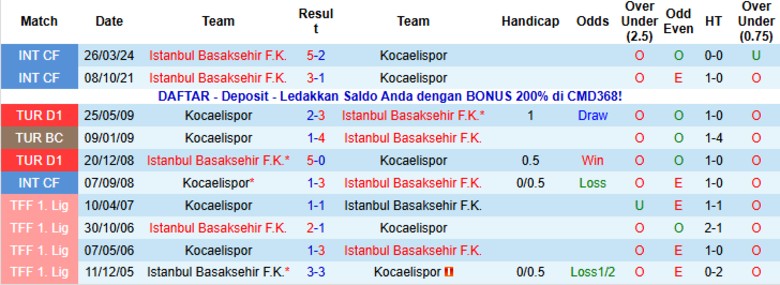 Nhận định Istanbul Basaksehir vs Kocaelispor, 0h00 ngày 1/11: Tìm lại cảm hứng - Ảnh 2