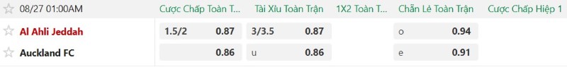 Nhật định phạt góc Al-Ahli Saudi vs Auckland FC, 1h00 ngày 27/8 - Ảnh 2