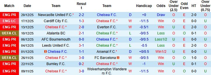 Nhận định Chelsea vs Aston Villa 00h30 ngày 28/12 - Ảnh 3
