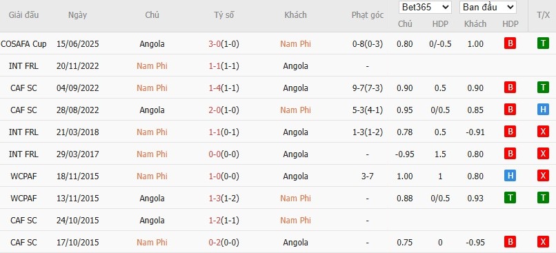 Nhật định phạt góc Nam Phi vs Angola, 0h ngày 23/12 - Ảnh 4