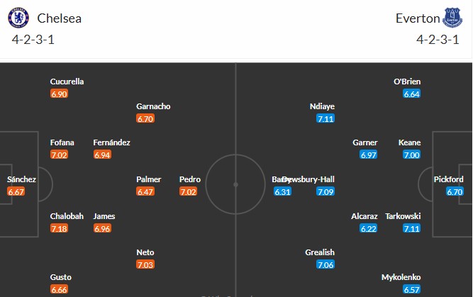 Nhật định phạt góc Chelsea vs Everton, 22h ngày 13/12 - Ảnh 3