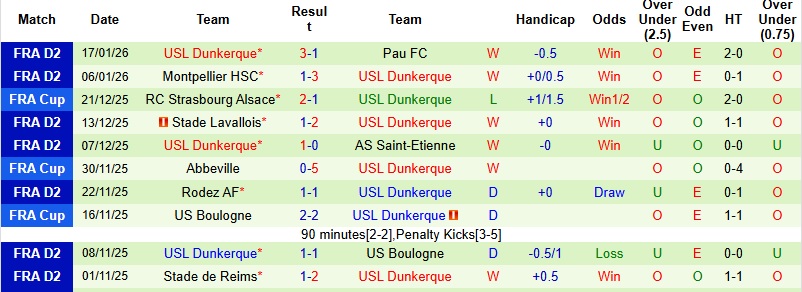 Nhận định Le Mans vs Dunkerque 2h45 ngày 27/1: 3 điểm cho khách - Ảnh 4
