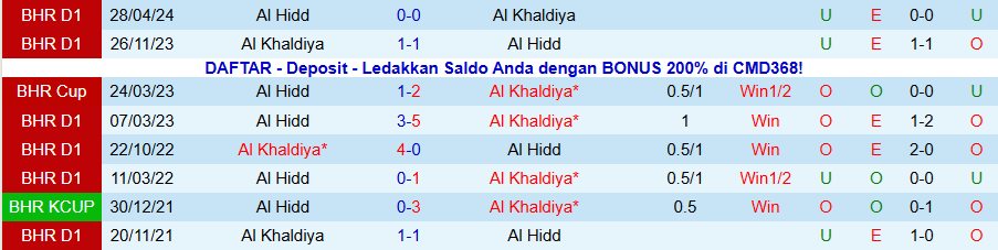 Nhận định Al Hidd vs Al Khaldiya, 20h15 ngày 19/12: Đánh chiếm ngôi đầu bảng - Ảnh 3