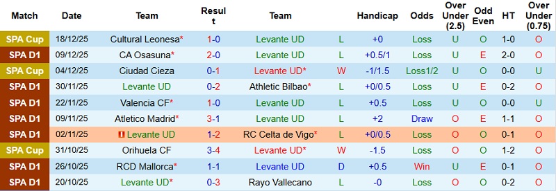 Nhận định Levante vs Sociedad 22h15 ngày 20/12: Không dám mạo hiểm - Ảnh 3