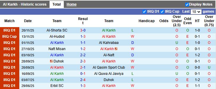 Nhận định Al Karkh vs Al Gharraf 20h00 ngày 22/12: Vượt ải tân binh - Ảnh 1