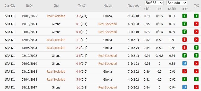 Nhật định phạt góc Real Sociedad vs Girona, 3h ngày 13/12 - Ảnh 6