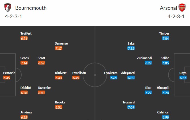 Nhật định phạt góc Bournemouth vs Arsenal, 0h30 ngày 04/01 - Ảnh 3