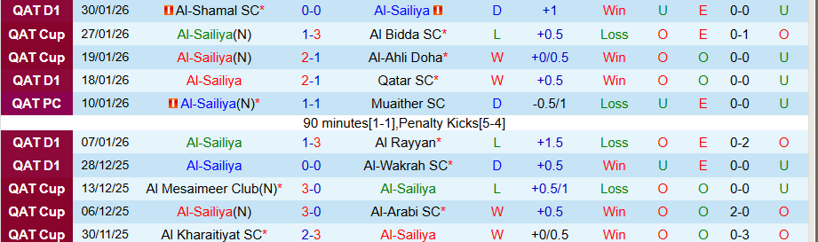 Nhận định Al-Sailiya vs Al-Gharafa, 21h45 ngày 5/2: Giữ ngôi đầu bảng - Ảnh 2
