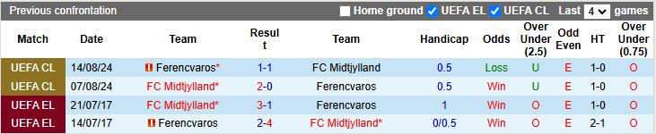Nhận định Ferencvaros vs Midtjylland 20h00 ngày 15/1: Chờ mưa bàn thắng - Ảnh 1