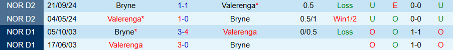 Nhận định, Soi kèo Bryne vs Valerenga, 19h30 ngày 13/7: Giữ đà vươn lên - Ảnh 3
