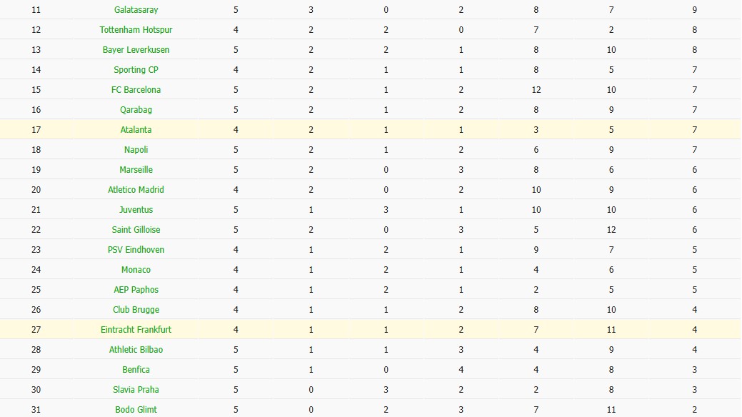 Nhật định phạt góc Eintracht Frankfurt vs Atalanta, 3h ngày 27/11 - Ảnh 7