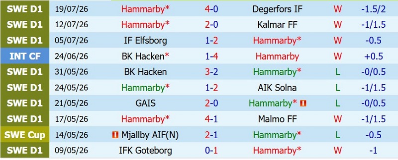 Nhật định phạt góc Hammarby vs Anderlecht, 0h00 ngày 24/7 - Ảnh 3