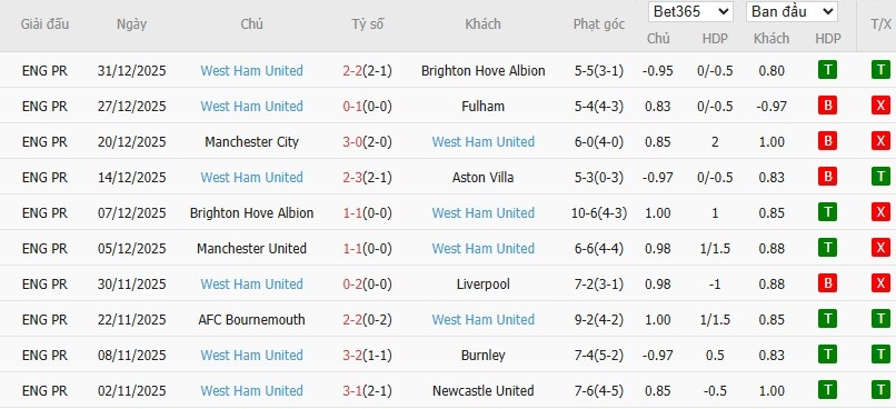 Nhật định phạt góc Wolves vs West Ham, 22h ngày 03/01 - Ảnh 5