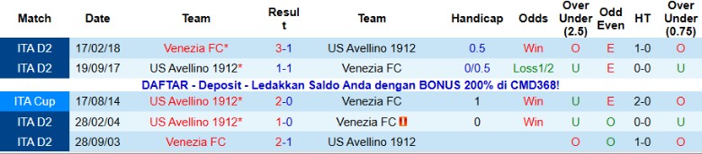 Nhận định Avellino vs Venezia, 21h00 ngày 8/12: Tham vọng lên hạng - Ảnh 2