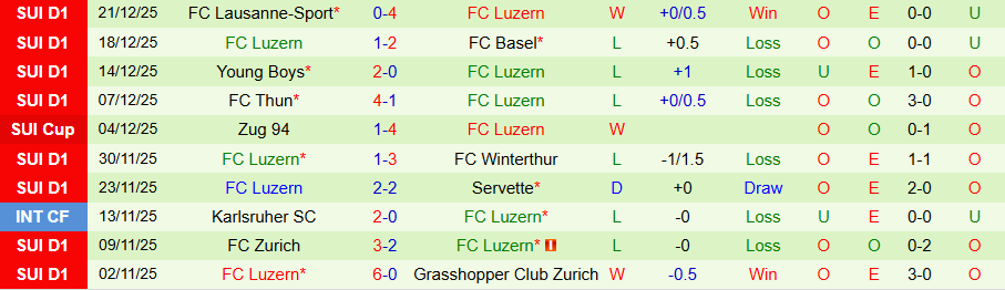 Nhận định Stuttgart vs Luzern, 20h00 ngày 5/1: Trận đấu hòa nhã - Ảnh 1