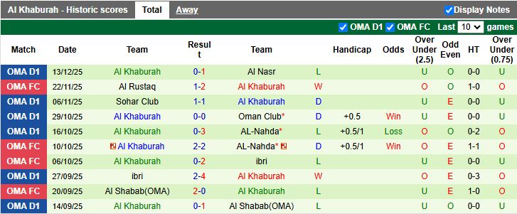 Nhận định Bahla vs Al Khaburah 19h45 ngày 18/12: Chiến thắng cho chủ nhà - Ảnh 3