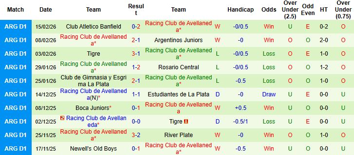 Nhận định Boca Juniors vs Racing Club 06h00 ngày 21/02: Bất phân thắng bại - Ảnh 2