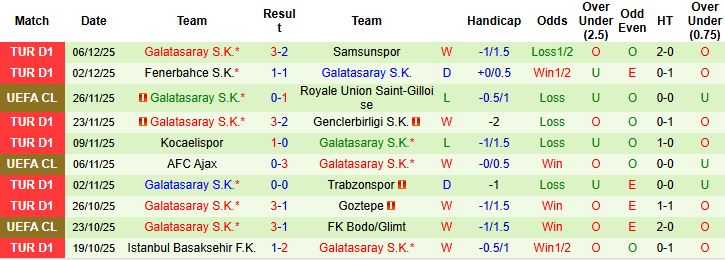 Nhận định Monaco vs Galatasaray 03h00 ngày 10/12: Điểm tựa sân nhà - Ảnh 2