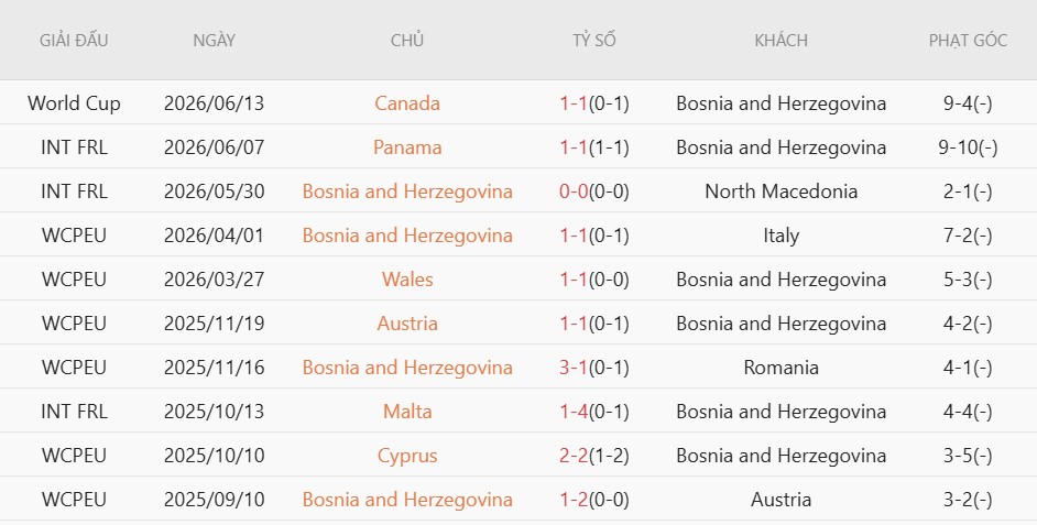Nhật định phạt góc Thụy Sĩ vs Bosnia-Herzegovina, 2h00 ngày 19/6 - Ảnh 4
