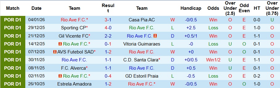Nhận định Rio Ave vs Benfica 3h30 ngày 18/1: Chuyến đi bão táp - Ảnh 1